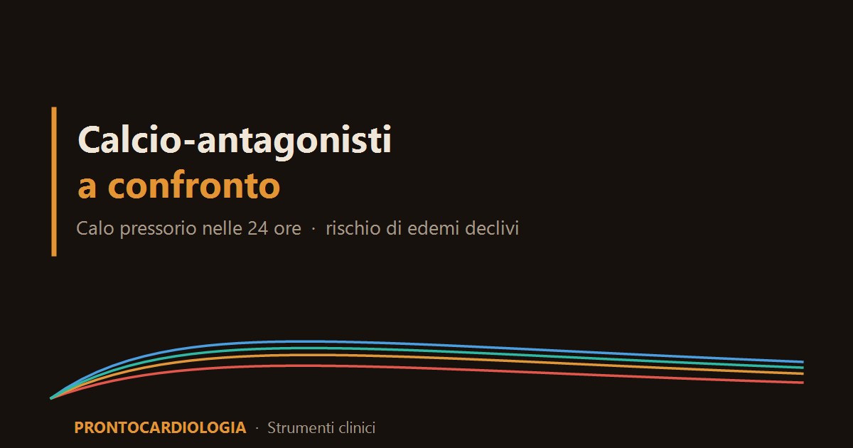 Confronto fra calcio-antagonisti nelle 24 ore